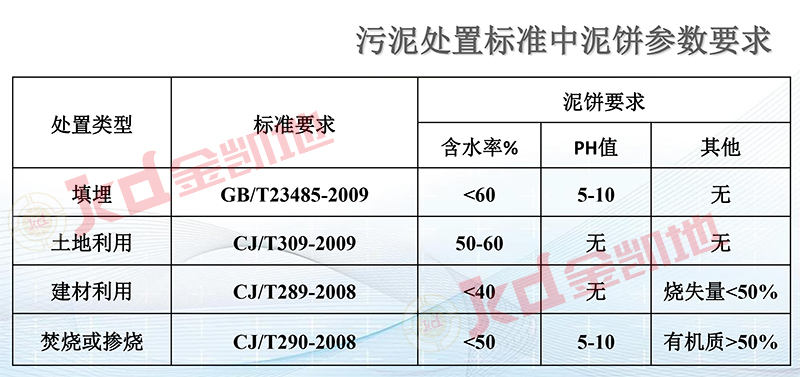 金凯地压滤机质量保证 污泥压滤机处理设备要靠谱品牌