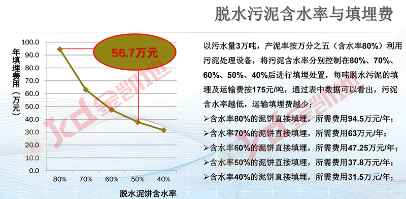 金凯地压滤机质量保证 污泥压滤机处理设备要靠谱品牌