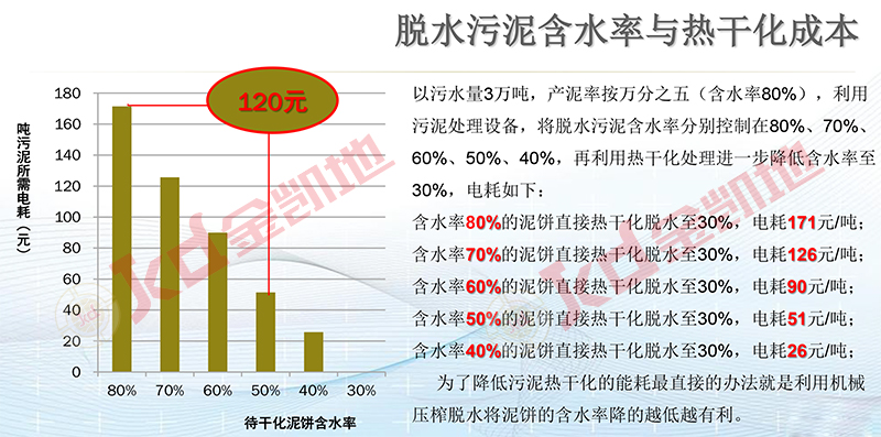 金凯地压滤机质量保证 污泥压滤机处理设备要靠谱品牌