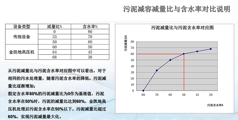 金凯地压滤机质量保证 污泥压滤机处理设备要靠谱品牌